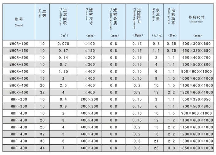 不銹鋼過濾器參數(shù).jpg